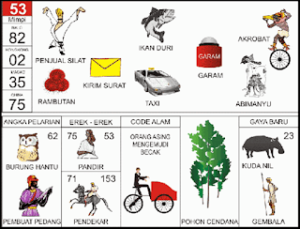 Erek Erek 53 Bergambar Lengkap Buku Mimpi 2D