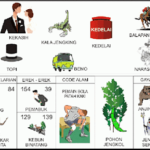 Erek Erek 39 Bergambar 2D Lengkap Buku Mimpi