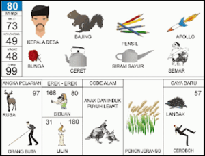 Erek Erek 80 Bergambar Lengkap Buku Mimpi 2D