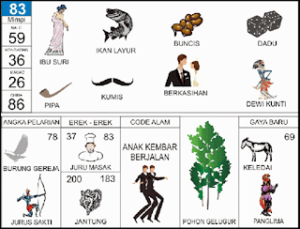 Erek Erek 83 Bergambar Lengkap Buku Mimpi 2D