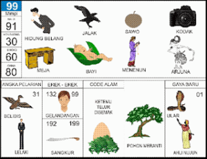 Erek Erek 99 Bergambar Lengkap Buku Mimpi 2D