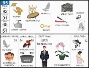 Erek Erek 95 Bergambar Lengkap Buku Mimpi 2D